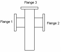 Crossguide Directional Coupler - 3 WG Ports