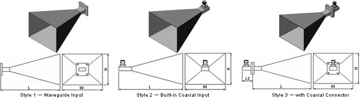 Standard Gain Horn Antenna