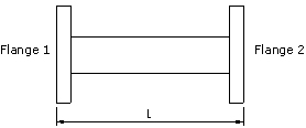 Straight Waveguide