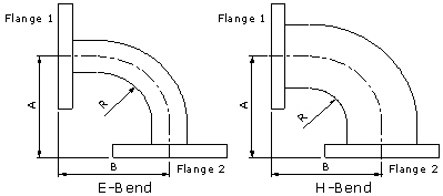 Waveguide Bend