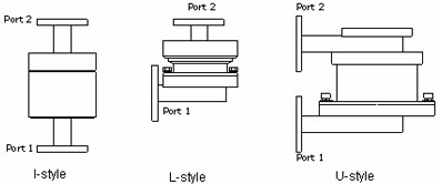 Waveguide Single Channel Rotary Joint