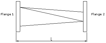 Waveguide Twist